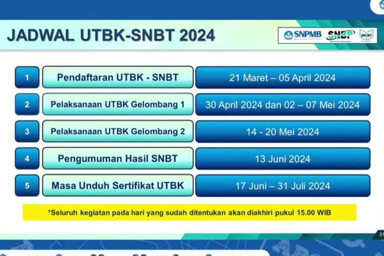 Jadwal SNBT 2024, Simak Syarat Dan Cara Daftarnya! - Bapera News