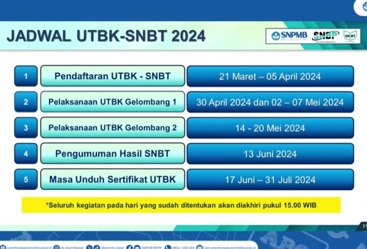 Jadwal SNBT 2024, Simak Syarat dan Cara Daftarnya!