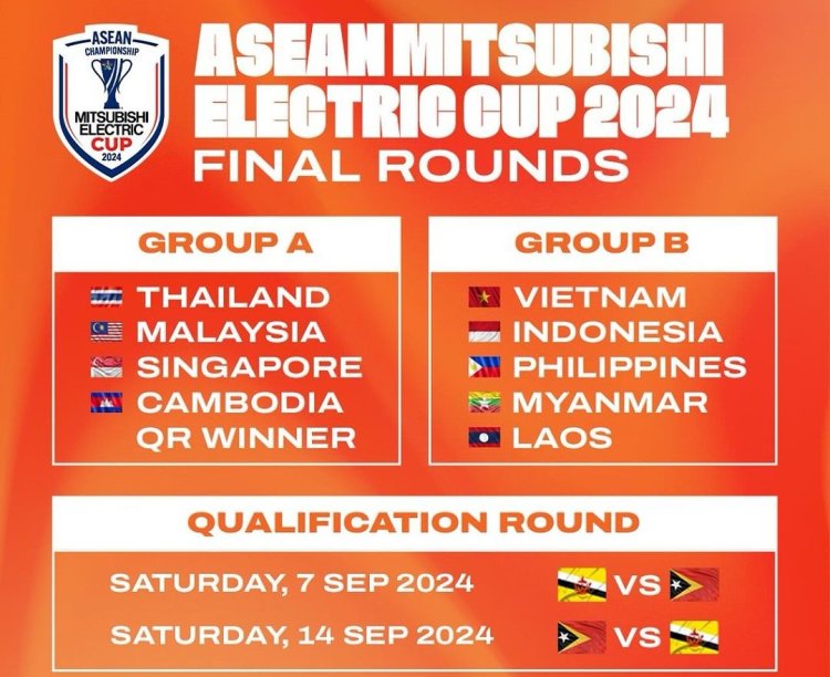 Hasil Drawing ASEAN Cup 2024, Timnas Indonesia Gabung di Grup B